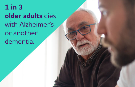 1 in 3 older adults dies with Alzheimer’s or another dementia.